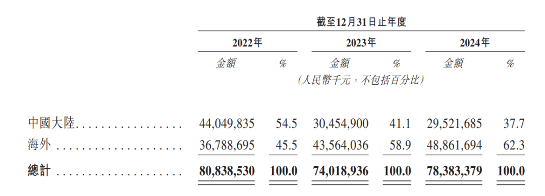 图源：三一重工申报材料