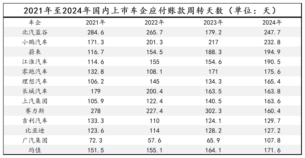 增加收入，但收入和下降的现金流，那么林隆轮