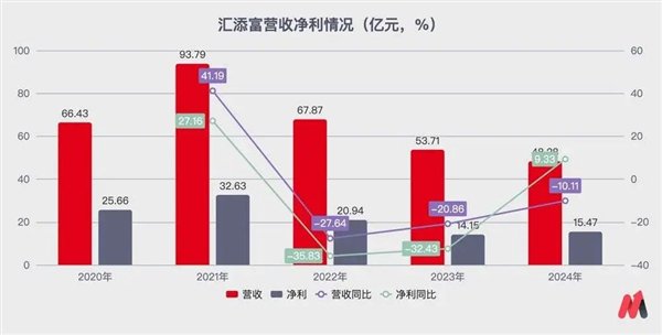谁不想让流行音乐厅跌倒更多？