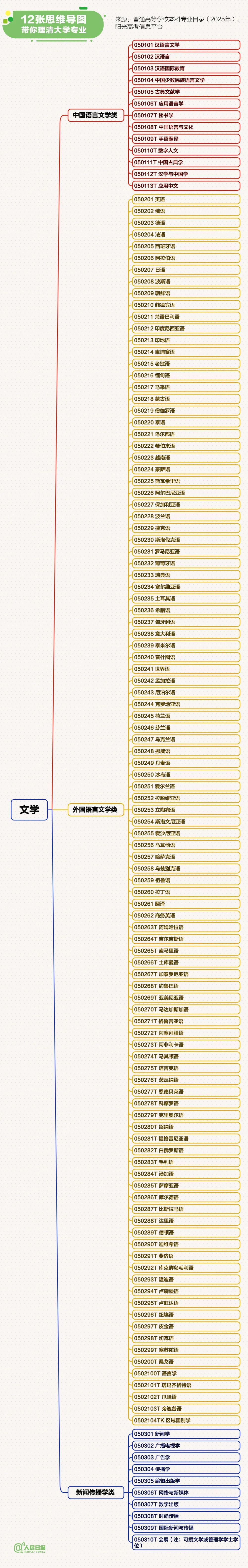 愿每个考生