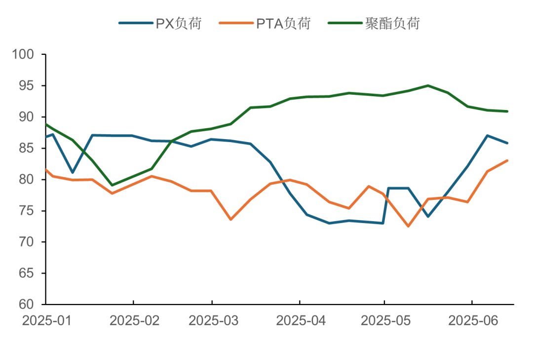 数据来源：CCF 中粮期货研究院
