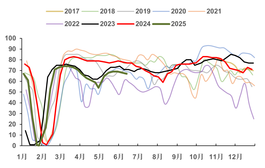 数据来源：CCF 中粮期货研究院