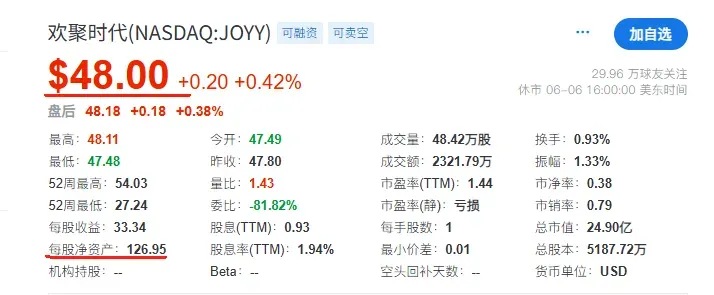 图注：这种净资产和股价的差距下，业务还重要吗？