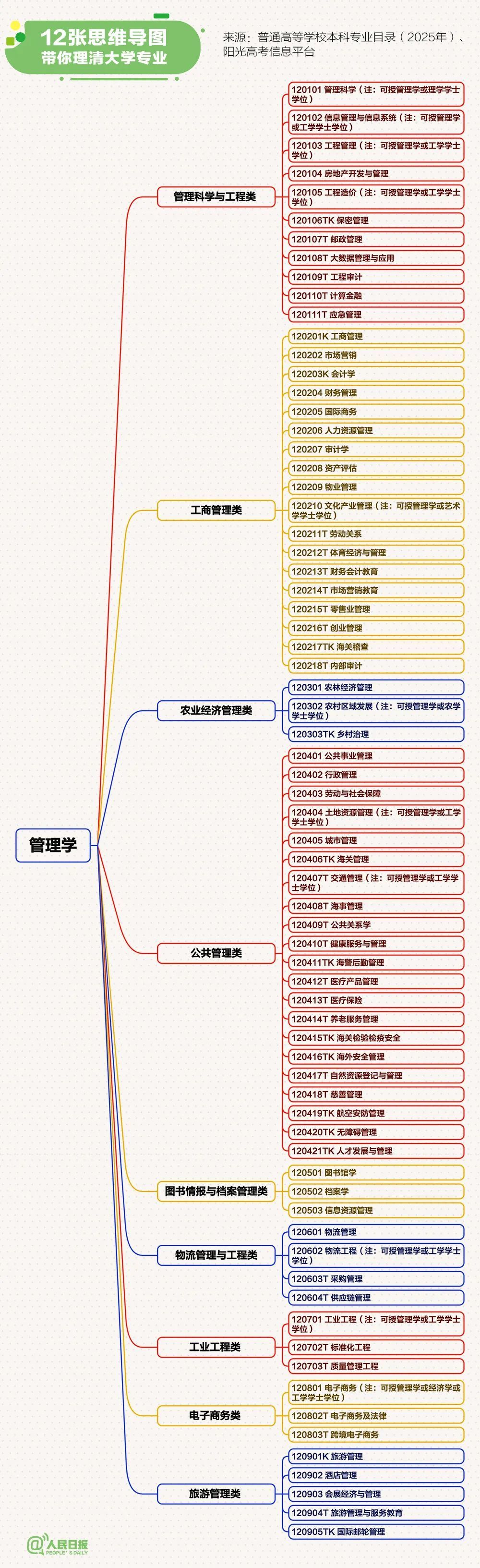 愿每个考生
