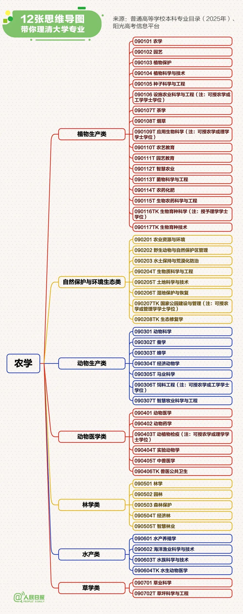 愿每个考生