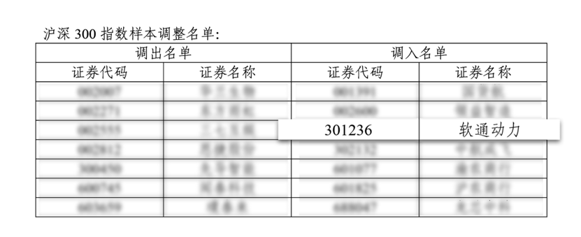 软通动力入选沪深300指数 资本市场竞争力再升级_软通动力入选沪深300指数 资本市场竞争力再升级_