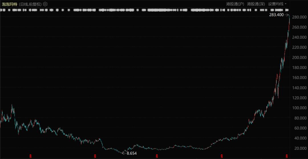 消费仍然取决于2000年代和以后