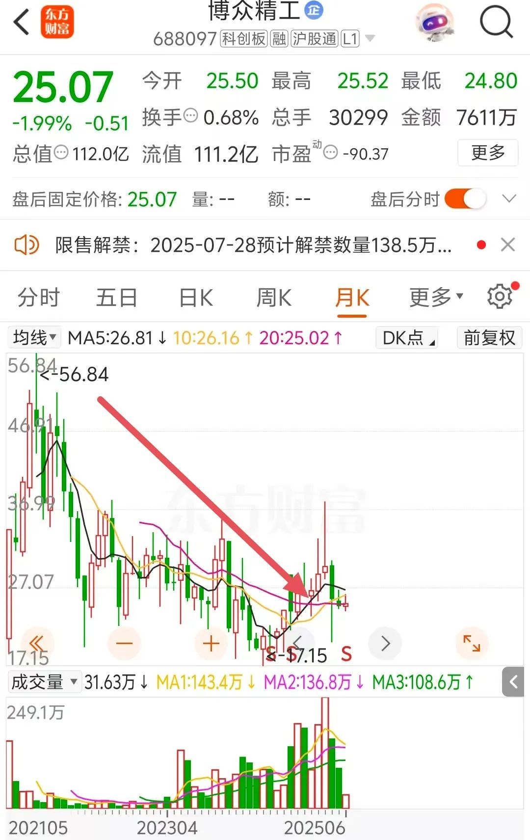 (著述起原:中国基金报)