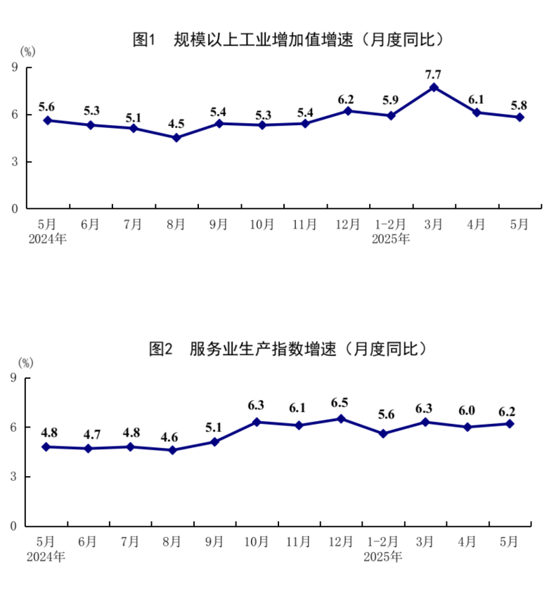 来源：国家统计局网站 河南发布