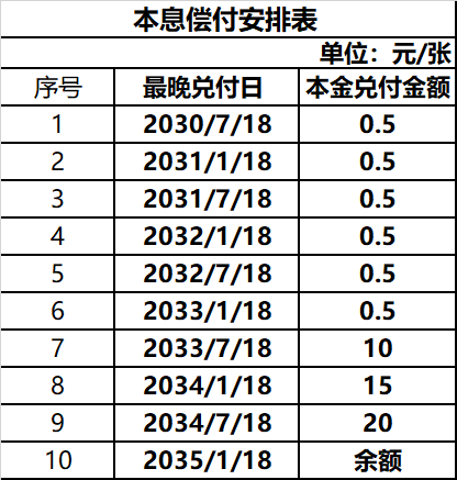 本文来源：澎湃新闻，原文标题：《旭辉百亿公司债重组方案出炉：以资抵债方案不做托底承诺，留债方案展期9.5年》