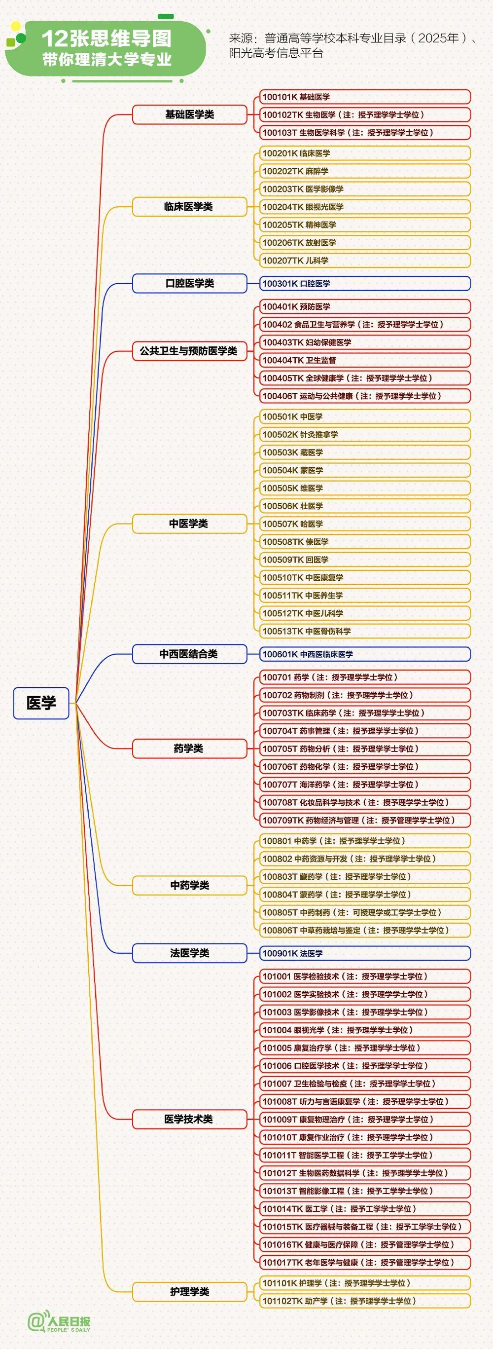 愿每个考生
