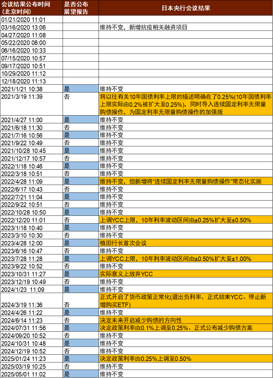 资料来源:彭博资讯,中金公司研究部