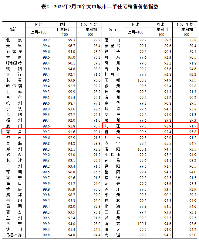 房价何时上涨