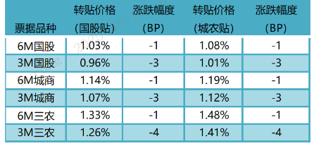 数据来源:普兰金服