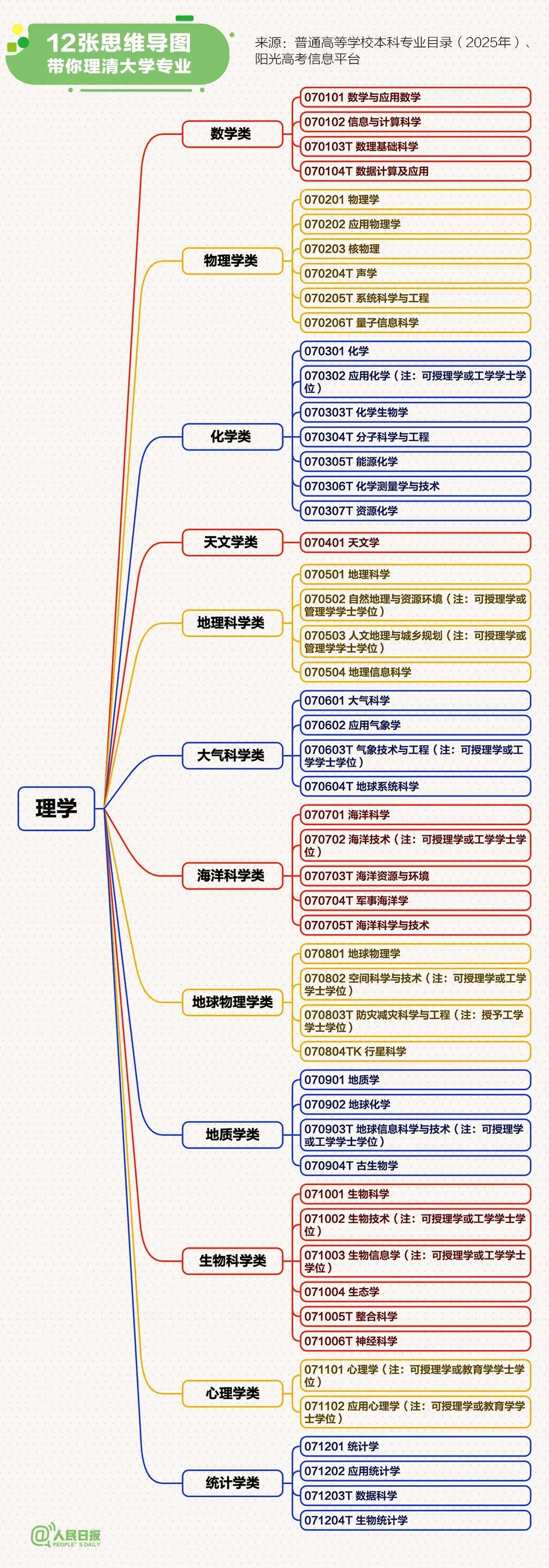 愿每个考生
