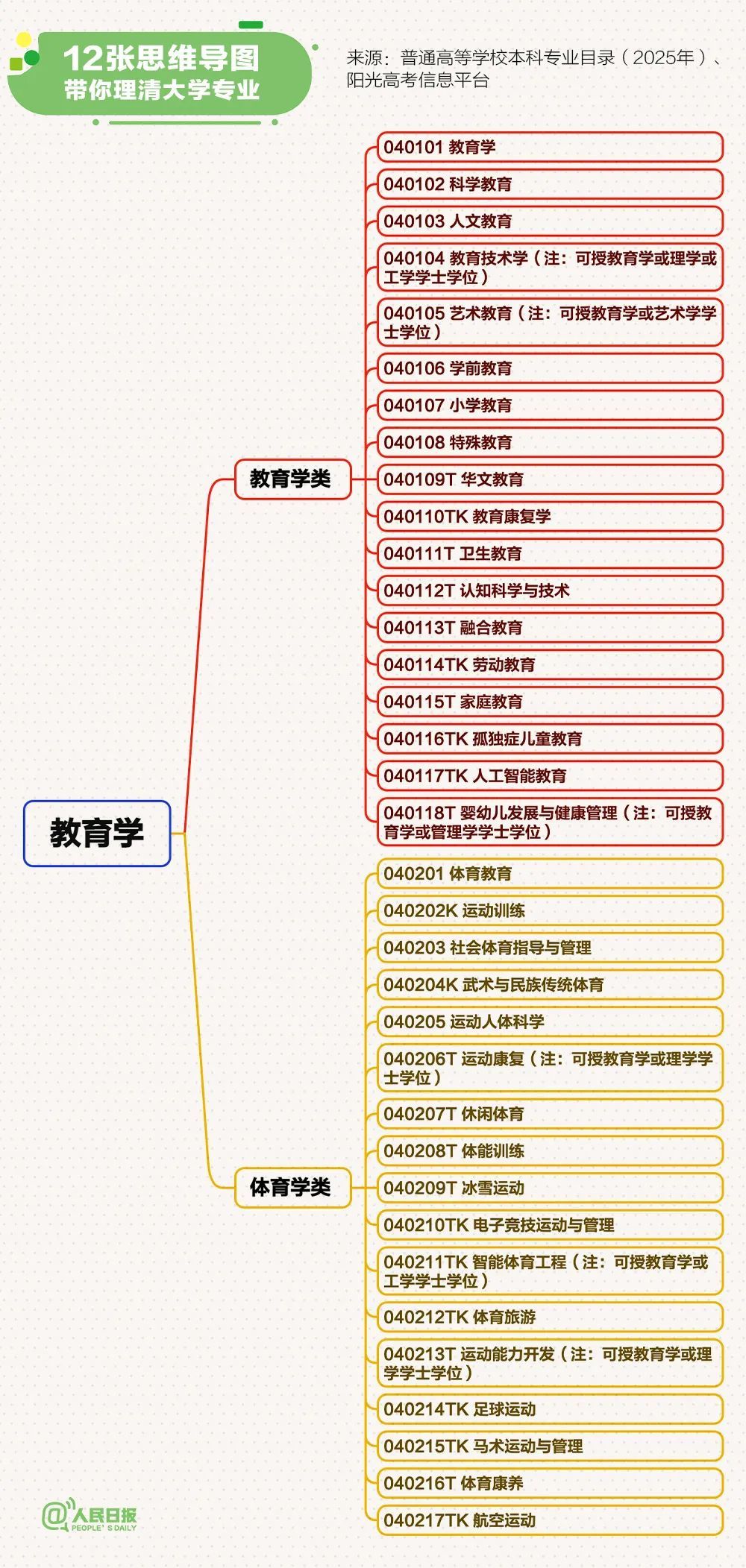 愿每个考生