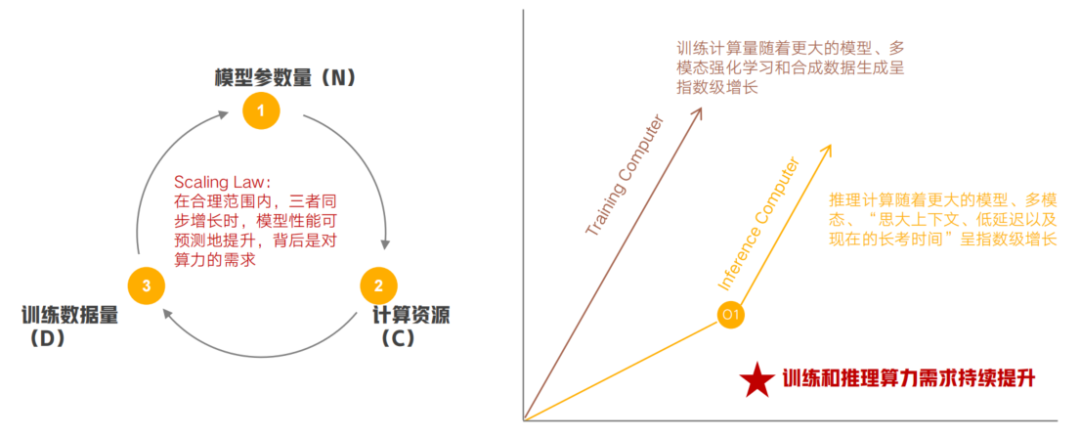 资料来源:富国基金