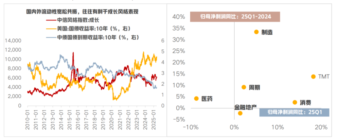 资料来源:富国基金