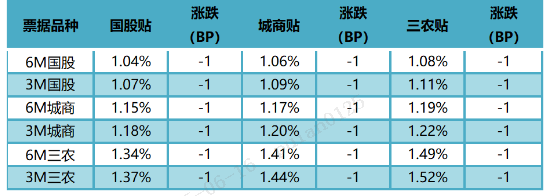 数据来源:普兰金服