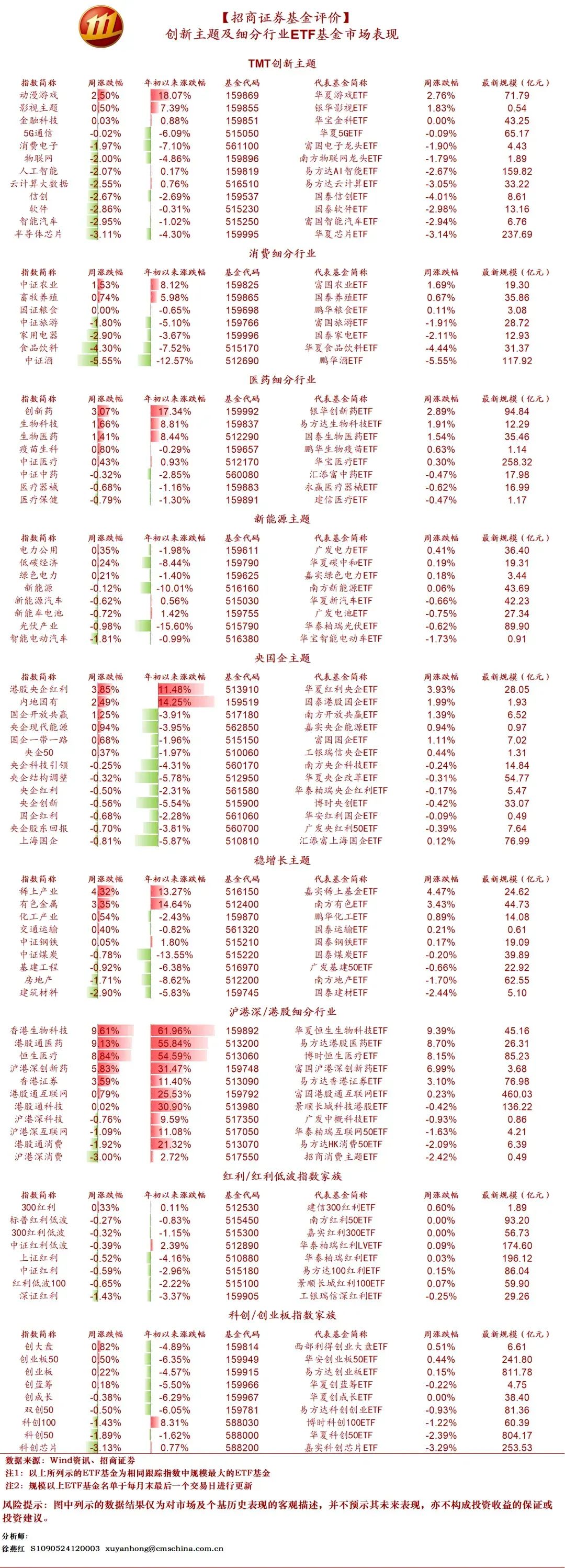 内容来源于:招商证券基金评价