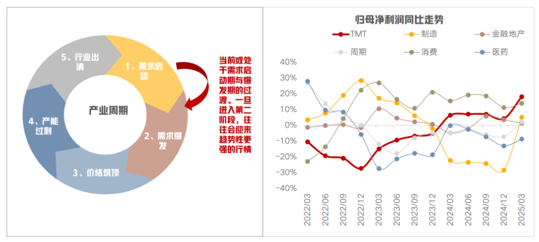 资料来源:富国基金