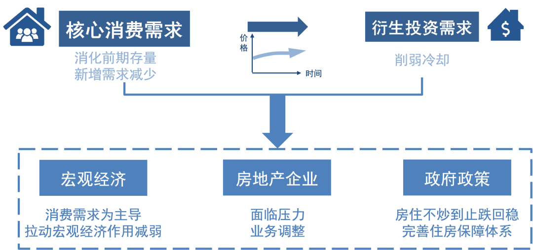 基于房地产发展新模式的保险资金投资建议丨另类投资研究第4期|房地产_新浪财经_新浪网