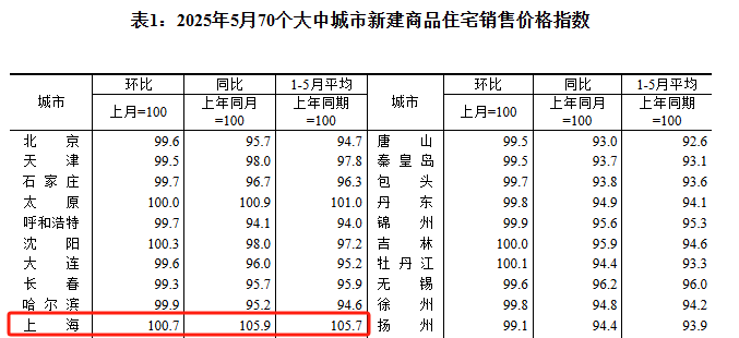 图源：国家统计局