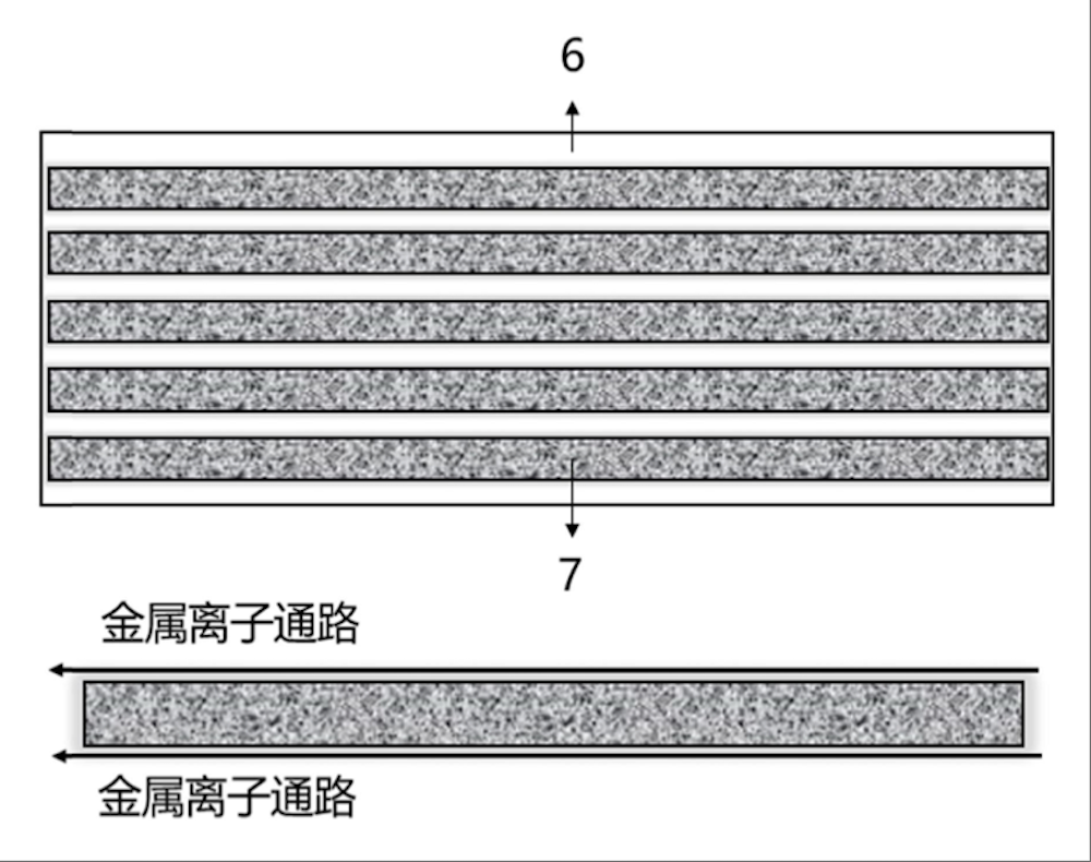 ▲固态电池金属离子通路示意图