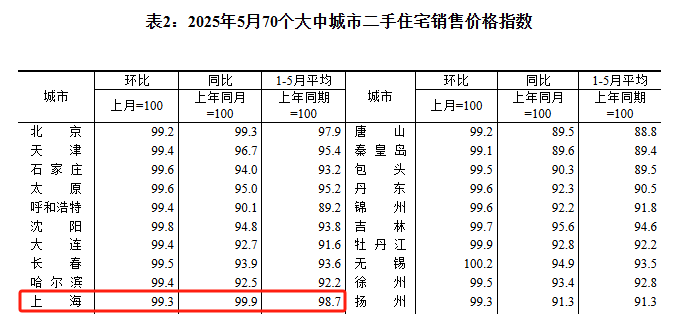 图源：国家统计局