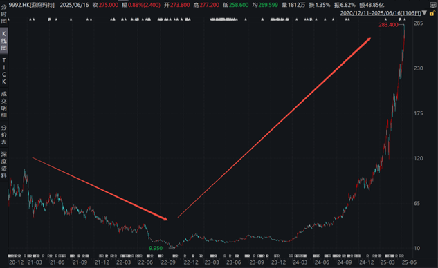 数据来源：wind，数据截至20250613