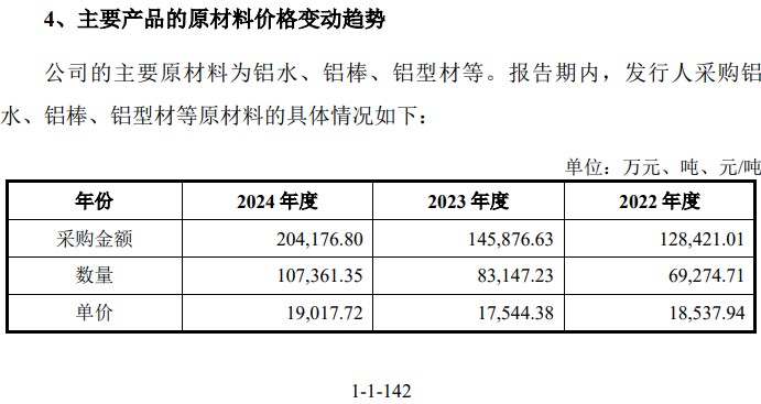 友升股份IPO:多名高官履历信息存在矛盾 部分财务数据存疑(图5)