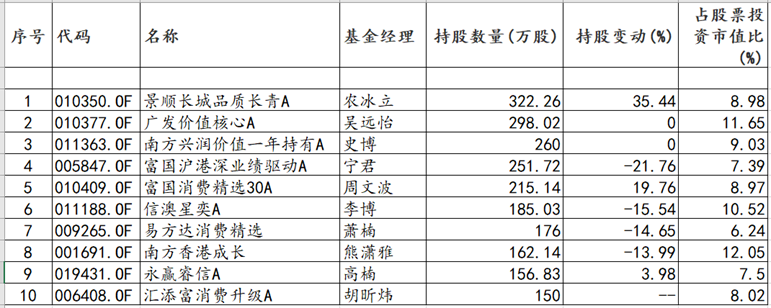 数据来源：wind，数据截至20250613