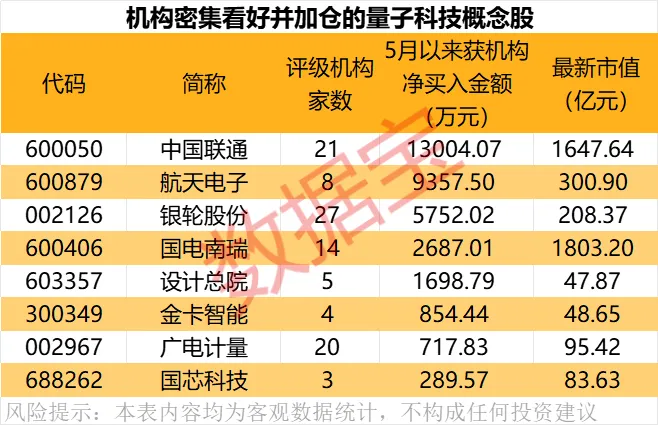 （文章来源：数据宝）