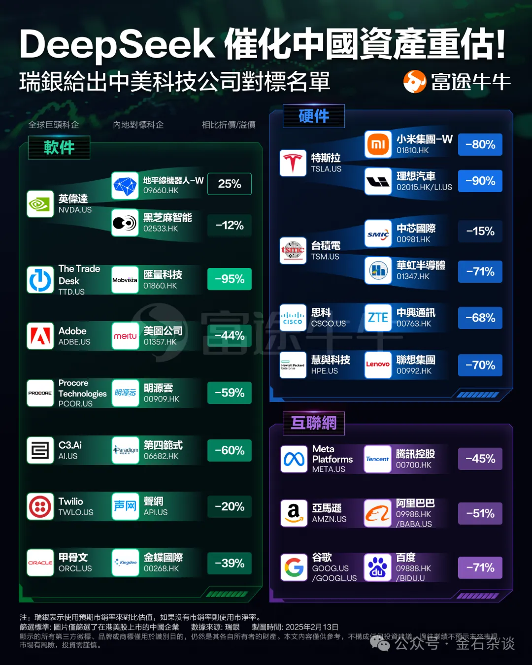 高盛又来！继科技七巨头、科技十杰之后，中国民企十强也来了...