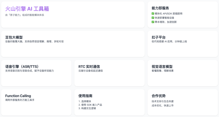 ▲一图看懂火山引擎原子才略「器用箱」