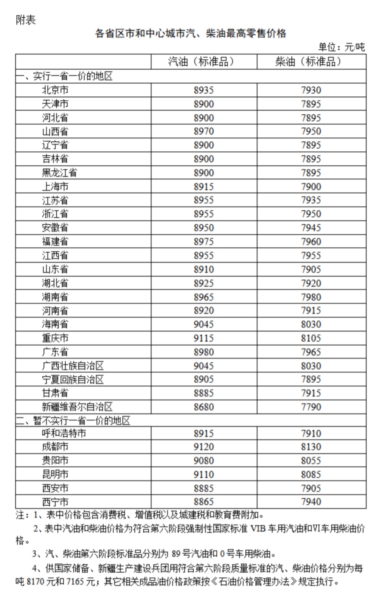 今晚，国内精制油价将上涨：添加一个油箱将增