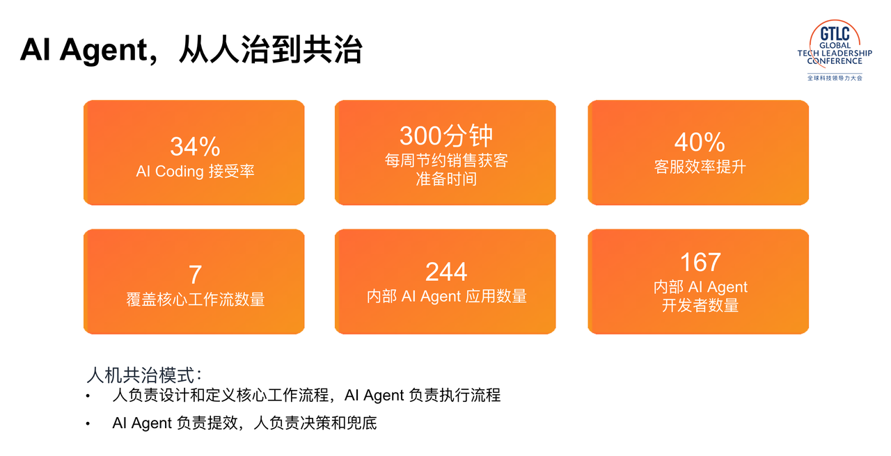 AfterShip 受邀出席 GTLC 全球科技领导力峰会_新浪科技_新浪网