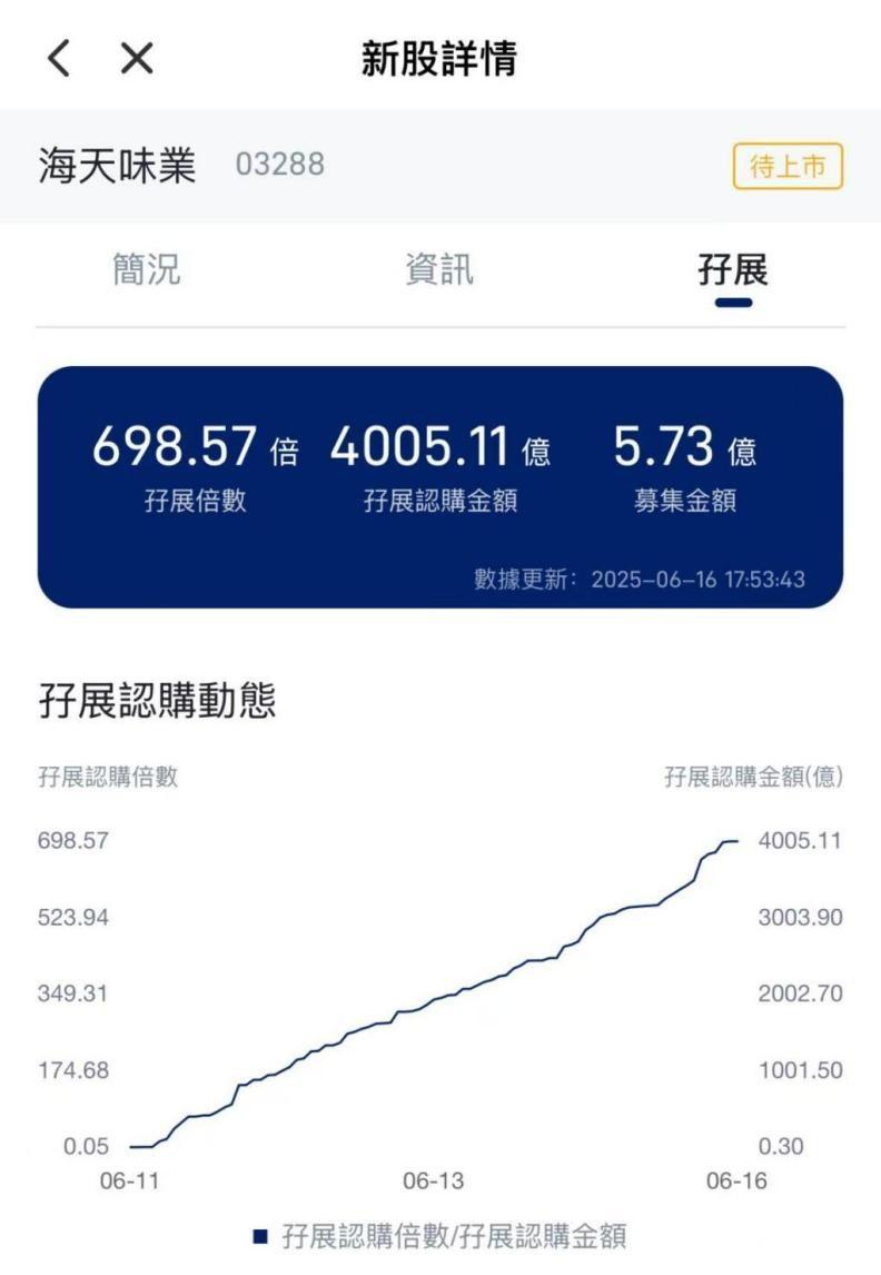 艾德金融独家分析：港股打新狂欢继续！IFBH、周六福等9家明星企业即将登场
