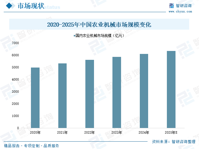 2025年中国机械设备行业产业链图谱、市场规模、竞争格局及未来趋势研判：市场发展前景广阔，产业规模加速扩容[图]|机械设备_新浪财经_新浪网