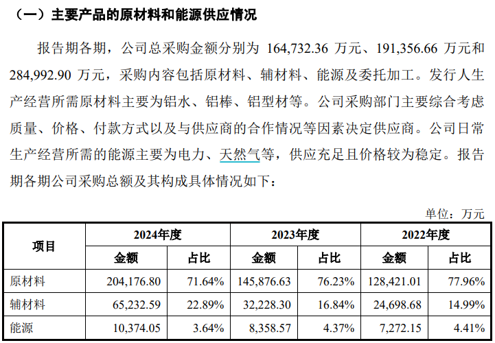 友升股份IPO:多名高官履历信息存在矛盾 部分财务数据存疑(图3)