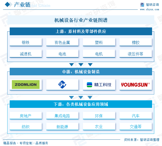 2025年中国机械设备行业产业链图谱、市场规模、竞争格局及未来趋势研判：市场发展前景广阔，产业规模加速扩容[图]|机械设备_新浪财经_新浪网