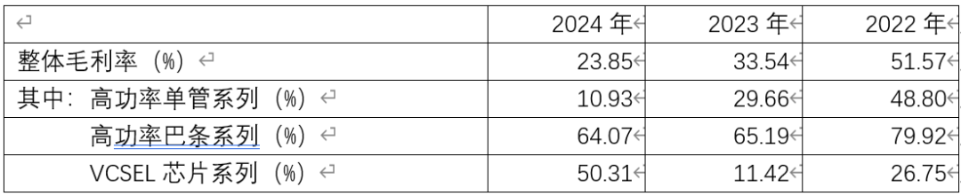 资料来源：公司定期报告