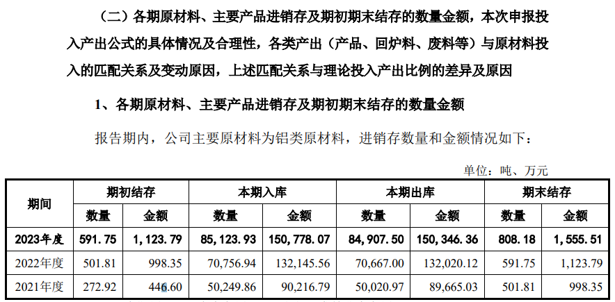 友升股份IPO:多名高官履历信息存在矛盾 部分财务数据存疑(图6)