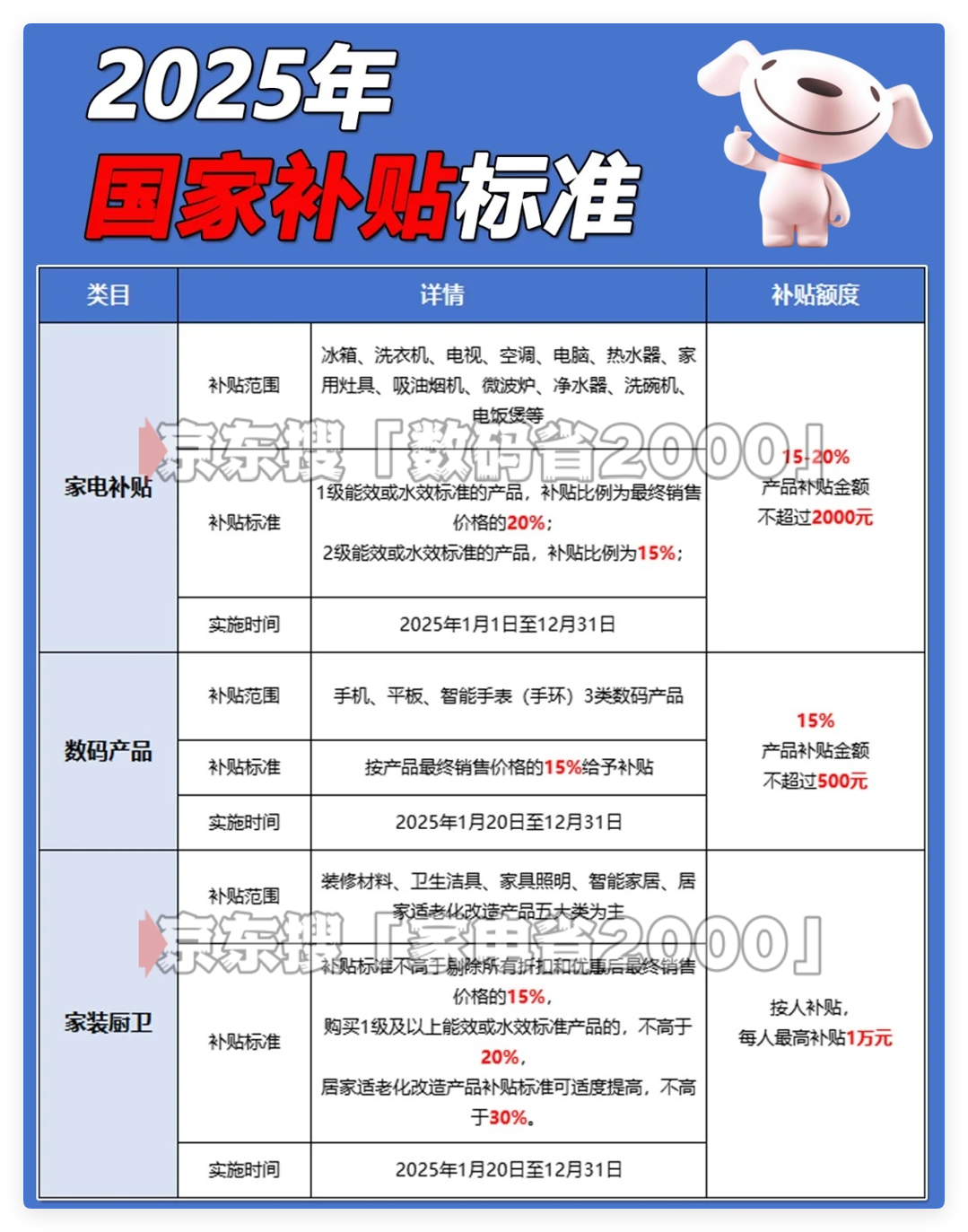 国家补贴是否表明今天的补贴已被收到？国家补