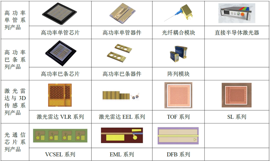 资料来源：公司年报