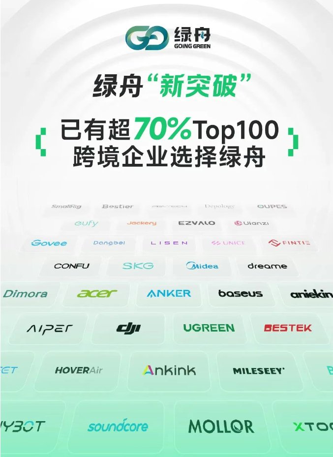 跨境碳合规性服务的领导者！