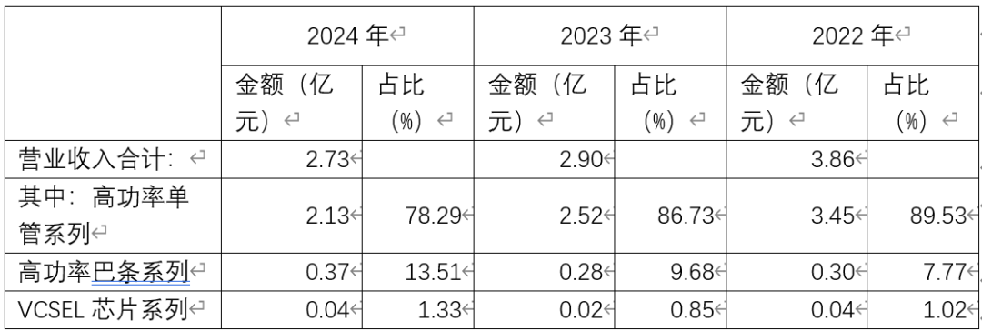 资料来源：公司定期报告