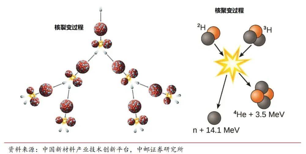 中国民企“造太阳”:一场关乎终极能源的豪赌,开始了!|核聚变_新浪财经_新浪网