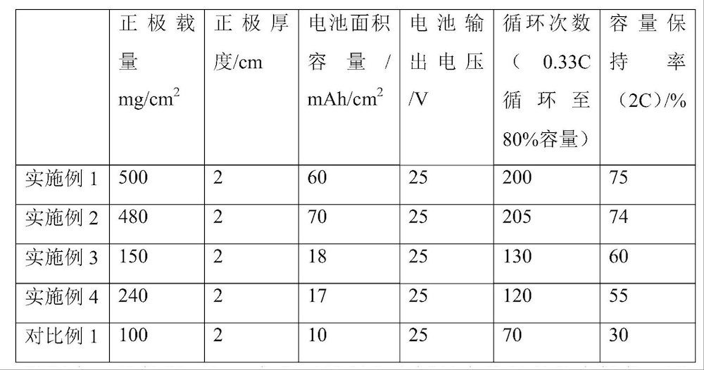 ▲专利固态电池和基线产品性能对比