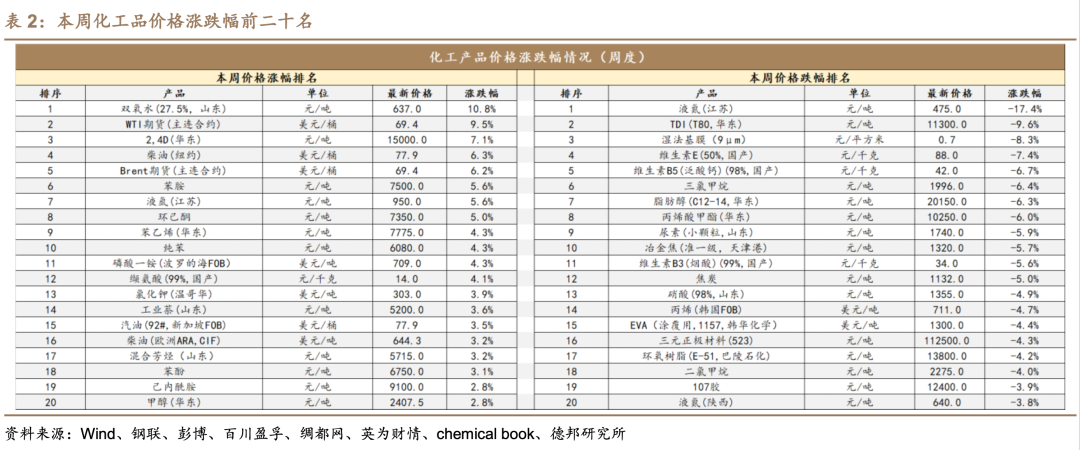 探究染料行业的最新动态与机遇